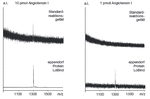 Protein LoBind&trade; Deepwell Plates