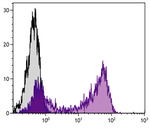 Kappa Goat anti-Mouse, FITC, Polyclonal, Southern Biotech&trade;